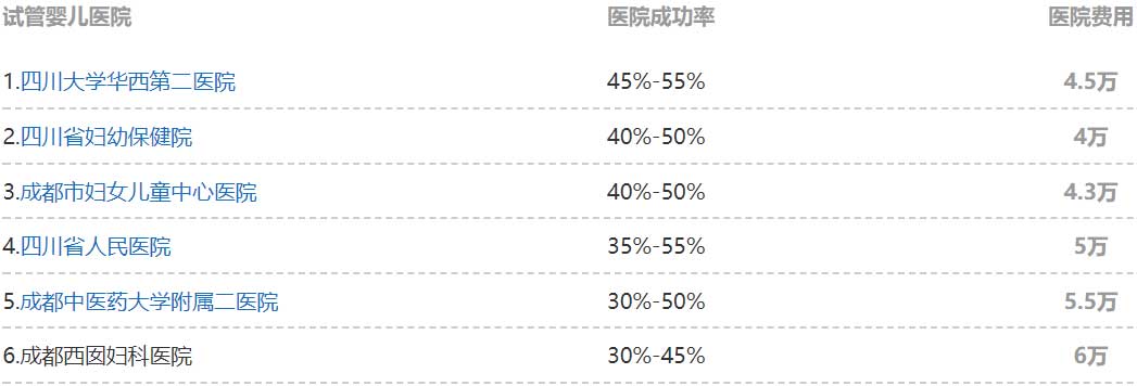 农村甘肃兰州医疗供卵试管婴儿可以报销吗？供卵试管婴儿的报销范围...