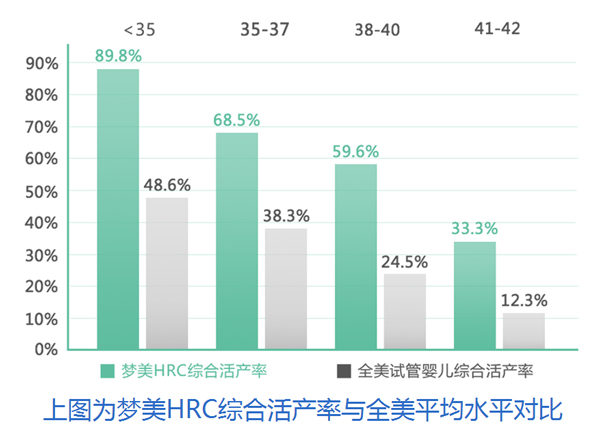 在甘肃借卵试管婴儿成功后可以进行同房吗？