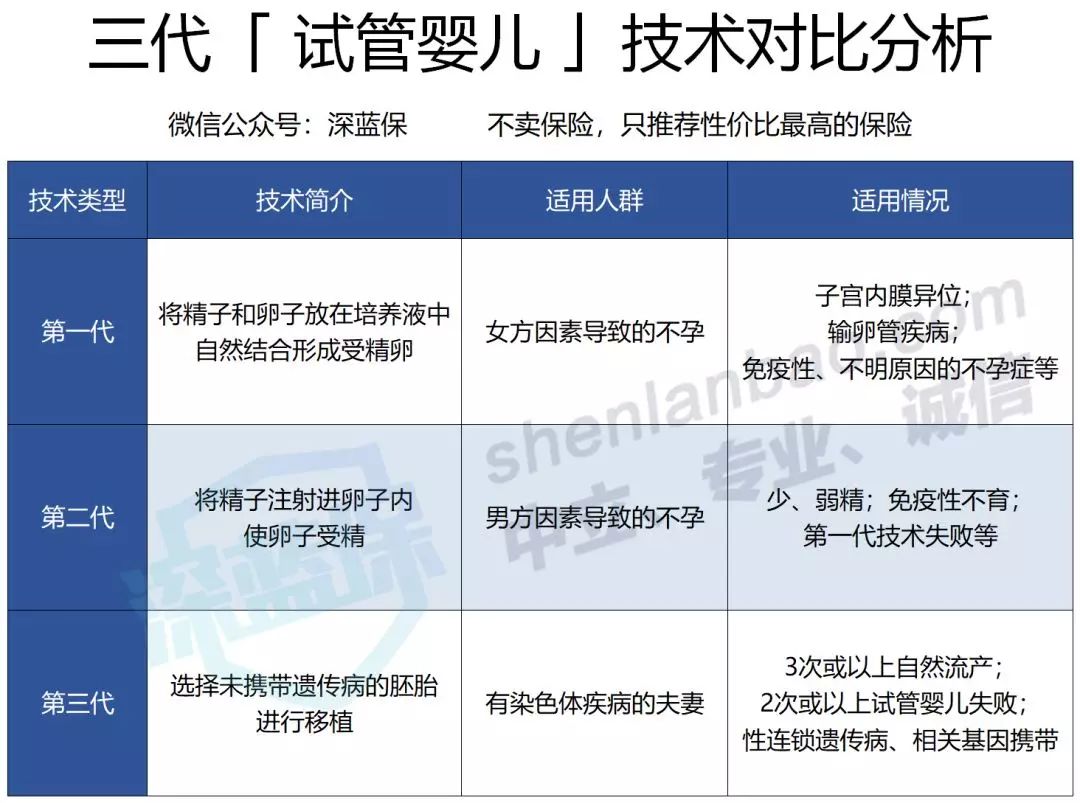 兰州供卵试管婴儿哪家医院好？甘肃做供卵试管婴儿最好的医院是哪家？(1)