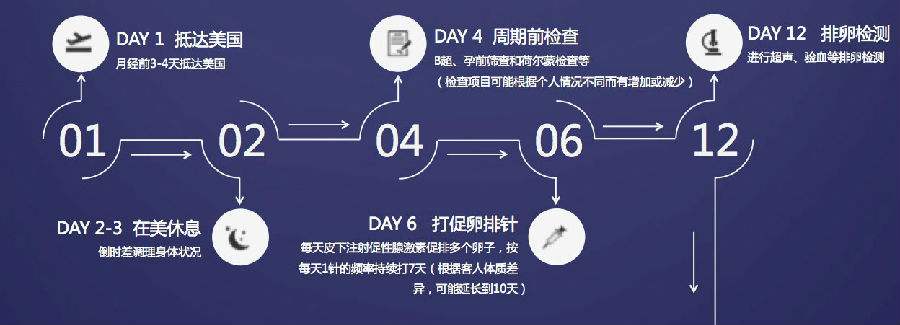 深圳医院做供卵自怀做供卵试管需要体检吗在深圳做供卵第三代试管助孕需要多少钱