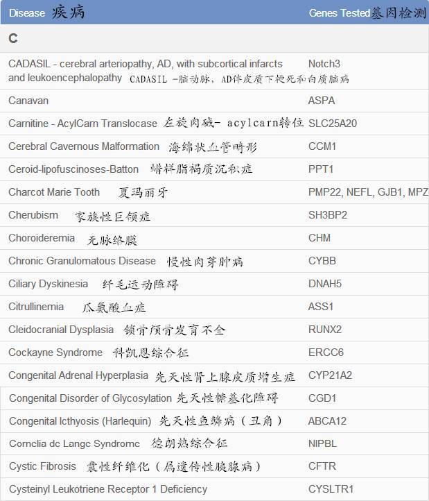 一个做供卵试管代怀医院需要打多少次排卵针？