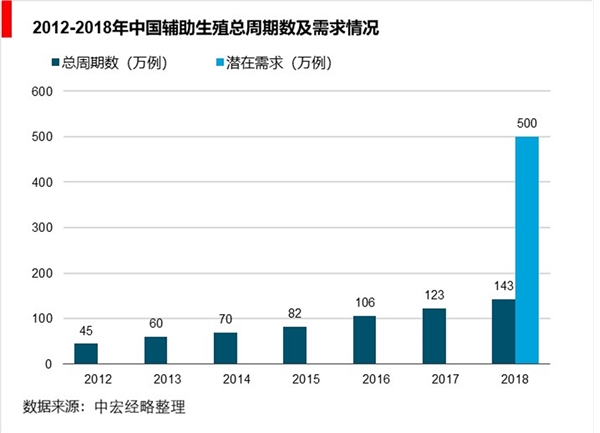 甘肃第三代供卵试管婴儿技术